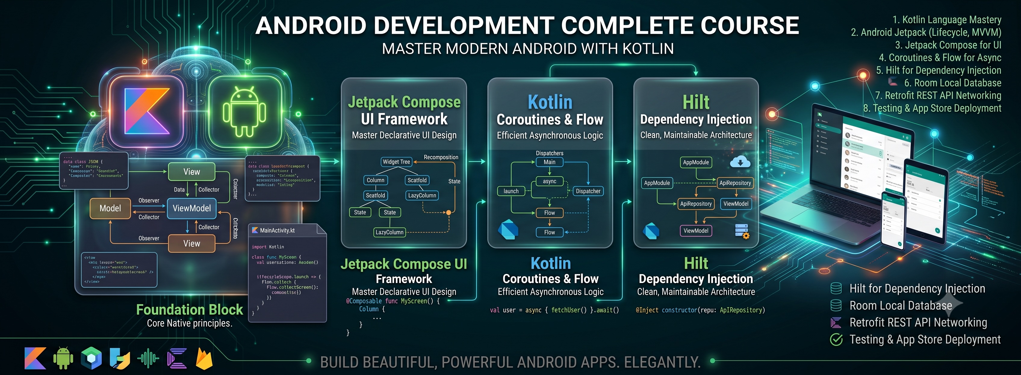 Android Development Using Kotlin Full Course