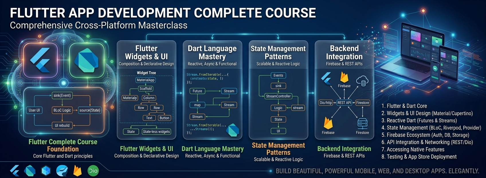 Flutter App Development Complete Course